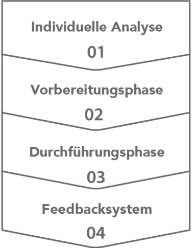 Unser Prozess Unser Prozess